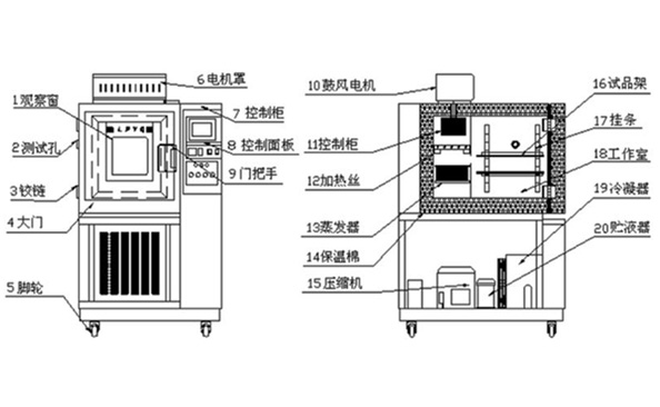 恒溫恒濕試驗箱是如何進行加濕的？