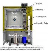 試驗(yàn)箱儀表中常見名詞的概念