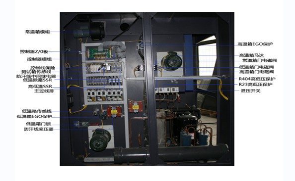 高低溫試驗(yàn)箱傳感器的原理及特征