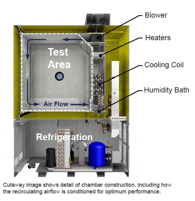 試驗箱工作原理示意圖